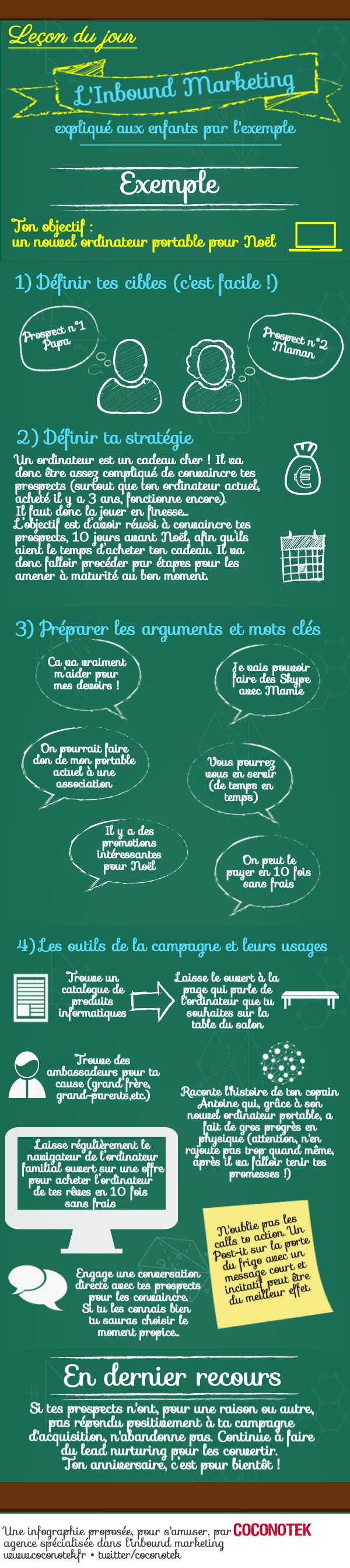 inbound marketing infographie