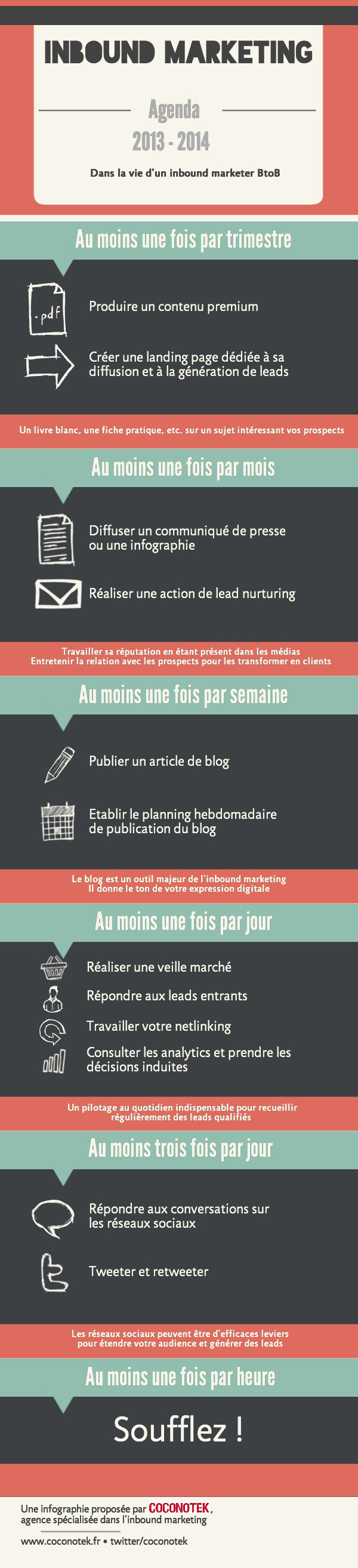 infographie agenda inbound marketing