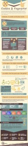 infographie cookie fingerprint