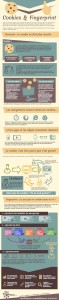 infographie cookies fingerprint