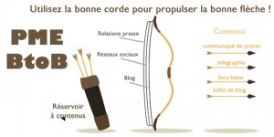 relations presse inbound marketing pme btob