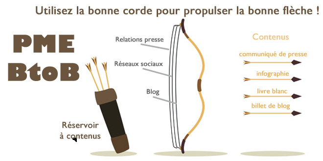 relations presse inbound marketing pme btob